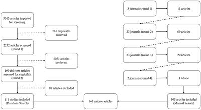 Sport Events for Sport Participation: A Scoping Review